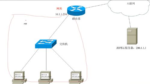 計算機網(wǎng)絡(luò)基礎(chǔ)入門