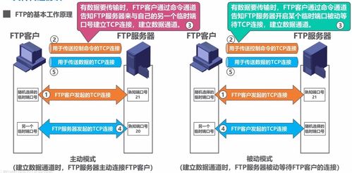 計算機網(wǎng)絡(luò)學(xué)習(xí)筆記