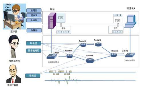 韓立剛計算機網(wǎng)絡(luò)筆記 第01章 計算機網(wǎng)絡(luò)詳解