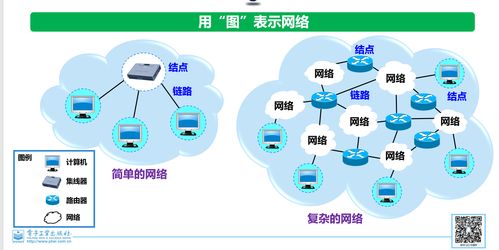 計(jì)算機(jī)網(wǎng)絡(luò)概述